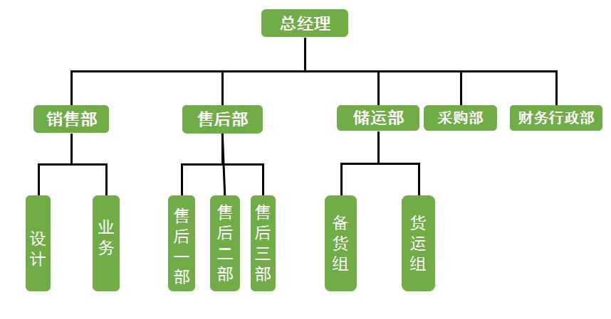 广州春晖园林有限公司